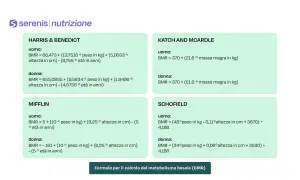 Formule per calcolare il metabolismo basale (BMR) secondo Harris & Benedict, Mifflin, Katch & McArdle e Schofield.