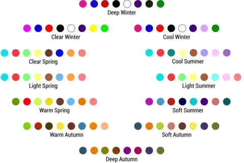 Palette armocromia: inverno caldo, colori brillanti e freddi per "Clear Winter" e "Cool Winter", toni più tenui per le stagioni estive e autunnali.