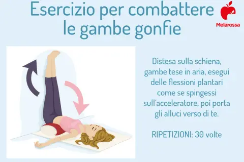 Donna con gambe sollevate al muro, esercizio per combattere la ritenzione idrica e le gambe gonfie. Ripetizioni: 30 volte.