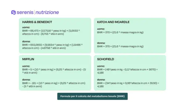 Formule per calcolare il metabolismo basale (BMR) secondo Harris & Benedict, Mifflin, Katch & McArdle e Schofield.