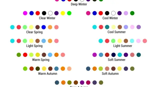 Palette armocromia: inverno caldo, colori brillanti e freddi per "Clear Winter" e "Cool Winter", toni più tenui per le stagioni estive e autunnali.