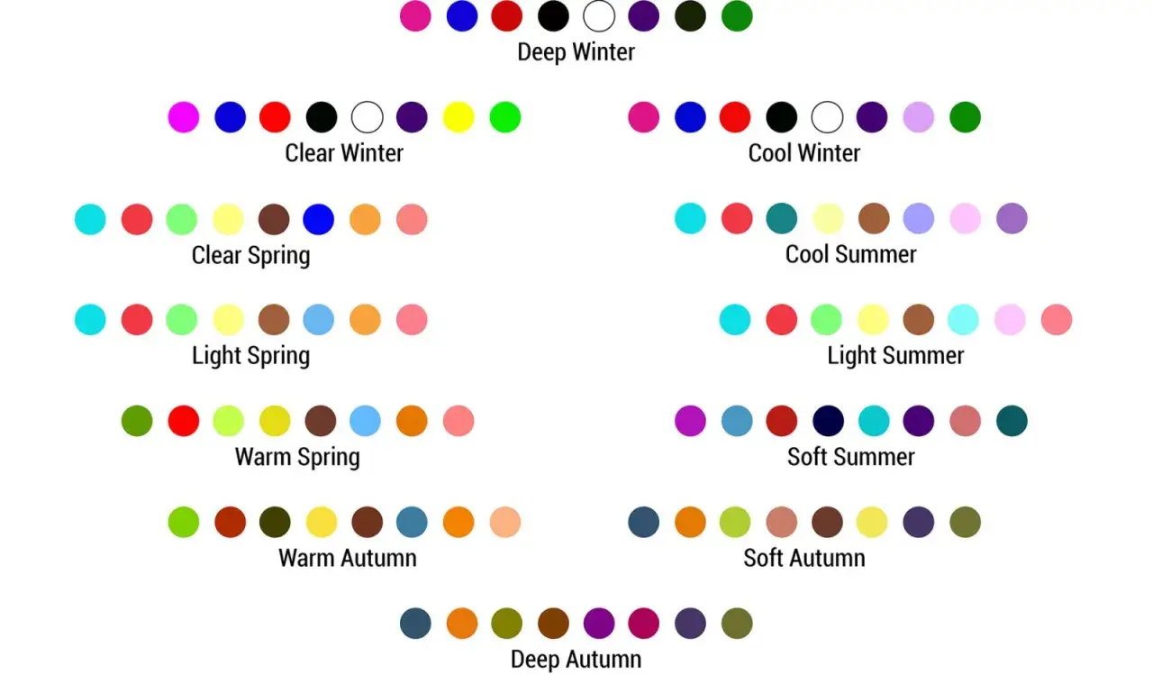 Palette armocromia: inverno caldo, colori brillanti e freddi per "Clear Winter" e "Cool Winter", toni più tenui per le stagioni estive e autunnali.