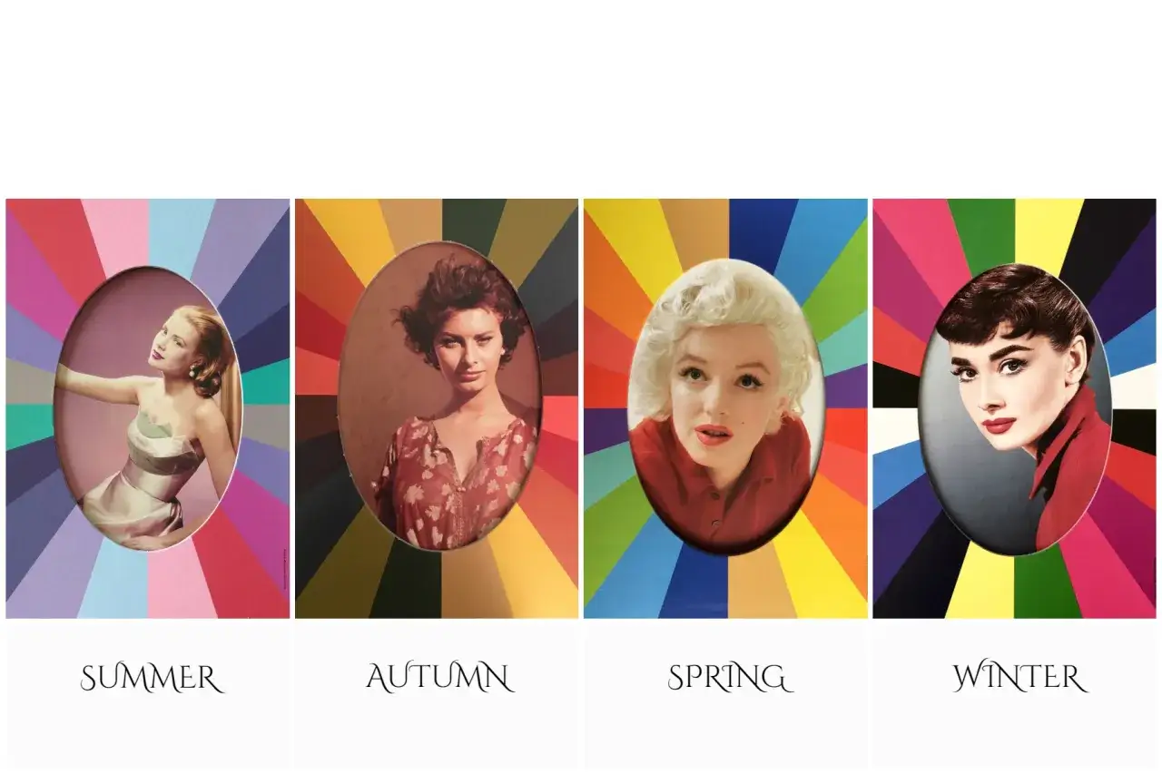 Quattro icone di stile: Grace Kelly (estate), Sophia Loren (autunno), Marilyn Monroe (primavera) e Audrey Hepburn (inverno). Armocromia per definire la stagione ideale.