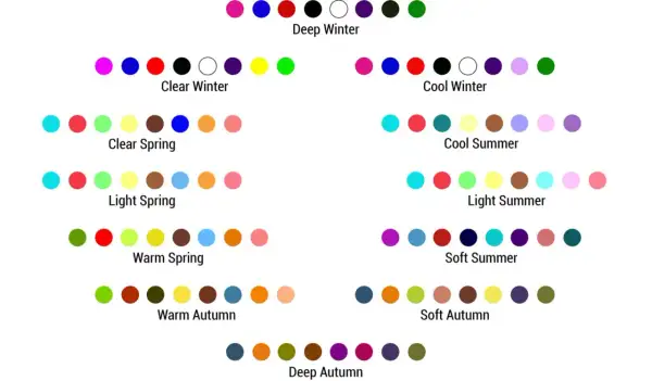 Palette armocromia: inverno caldo, colori brillanti e freddi per "Clear Winter" e "Cool Winter", toni più tenui per le stagioni estive e autunnali.