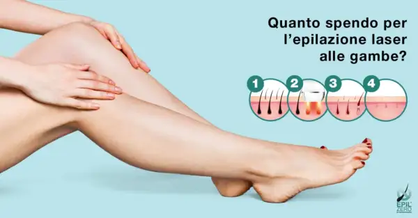 Le gambe lisce sono il risultato di quante sedute laser gambe sono necessarie per eliminare i peli. Illustrazione mostra le fasi del trattamento.