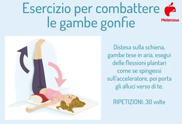 Donna con gambe sollevate al muro, esercizio per combattere la ritenzione idrica e le gambe gonfie. Ripetizioni: 30 volte.